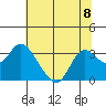 Antioch tide chart for Monday, July 8, 2024