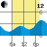 Antioch tide chart for Monday, August 12, 2024