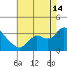 Antioch tide chart for Wednesday, August 14, 2024