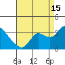 Antioch tide chart for Thursday, August 15, 2024