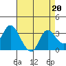Antioch tide chart for Tuesday, August 20, 2024