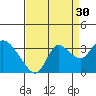 Antioch tide chart for Friday, August 30, 2024