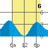 Antioch tide chart for Tuesday, August 6, 2024