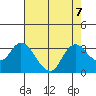 Antioch tide chart for Wednesday, August 7, 2024
