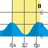 Antioch tide chart for Thursday, August 8, 2024