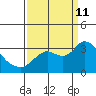 Antioch tide chart for Wednesday, September 11, 2024