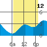 Antioch tide chart for Thursday, September 12, 2024