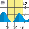 Antioch tide chart for Tuesday, September 17, 2024