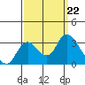Antioch tide chart for Sunday, September 22, 2024