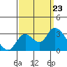 Antioch tide chart for Monday, September 23, 2024