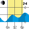 Antioch tide chart for Tuesday, September 24, 2024