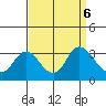 Antioch tide chart for Friday, September 6, 2024