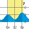 Antioch tide chart for Saturday, September 7, 2024