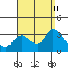 Antioch tide chart for Sunday, September 8, 2024