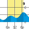 Antioch tide chart for Monday, September 9, 2024