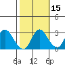 Antioch tide chart for Tuesday, October 15, 2024