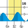 Antioch tide chart for Wednesday, October 16, 2024