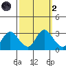 Antioch tide chart for Wednesday, October 2, 2024
