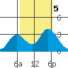 Antioch tide chart for Saturday, October 5, 2024