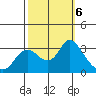 Antioch tide chart for Sunday, October 6, 2024