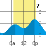 Antioch tide chart for Monday, October 7, 2024