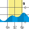Antioch tide chart for Wednesday, October 9, 2024