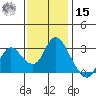Antioch tide chart for Friday, November 15, 2024