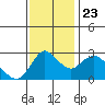 Antioch tide chart for Saturday, November 23, 2024