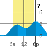 Antioch tide chart for Thursday, November 7, 2024