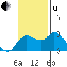 Antioch tide chart for Friday, November 8, 2024