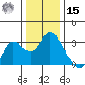 Antioch tide chart for Sunday, December 15, 2024