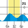 Antioch tide chart for Saturday, December 21, 2024