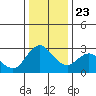 Antioch tide chart for Monday, December 23, 2024