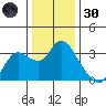 Antioch tide chart for Monday, December 30, 2024