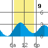 Antioch tide chart for Monday, December 9, 2024