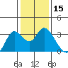 Antioch tide chart for Wednesday, January 15, 2025
