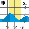 Antioch tide chart for Tuesday, January 21, 2025
