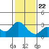 Antioch tide chart for Wednesday, January 22, 2025