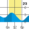 Antioch tide chart for Thursday, January 23, 2025