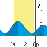 Antioch tide chart for Tuesday, January 7, 2025