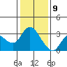 Antioch tide chart for Thursday, January 9, 2025