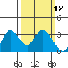 Antioch tide chart for Wednesday, March 12, 2025
