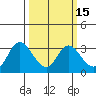 Antioch tide chart for Saturday, March 15, 2025