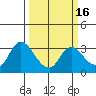 Antioch tide chart for Sunday, March 16, 2025