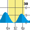 Antioch tide chart for Sunday, March 30, 2025