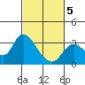 Antioch tide chart for Wednesday, March 5, 2025