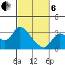 Antioch tide chart for Thursday, March 6, 2025