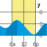 Antioch tide chart for Friday, March 7, 2025