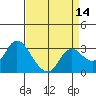 Antioch tide chart for Monday, April 14, 2025