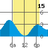 Antioch tide chart for Tuesday, April 15, 2025